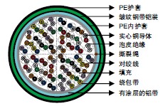 RUS (REA) PE-89��Ƥ��Ե&LAP��������͵绰����